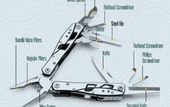 Multitool Plier – 12 In 1 Stainless Steel Pocket Multi Tool With Durable Sheath For Camping, Survival Gear – Safety Locking Camping Accessories With Cutter, Bottle Opener, Screwdriver by Hayvenhurst